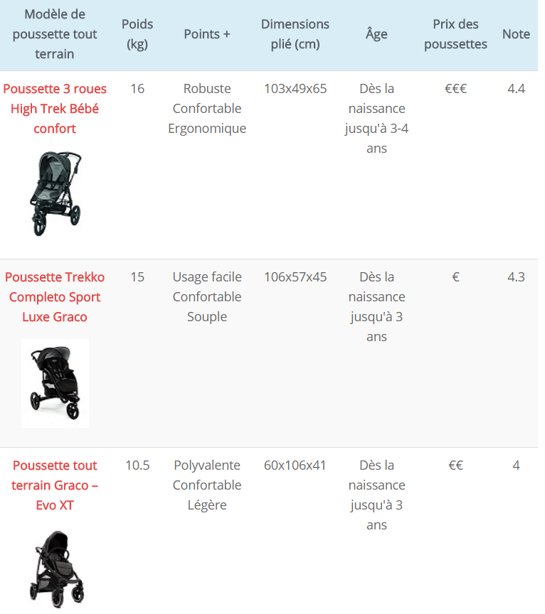 Poussette bébé : 5 critères pour bien la choisir - Naturioù