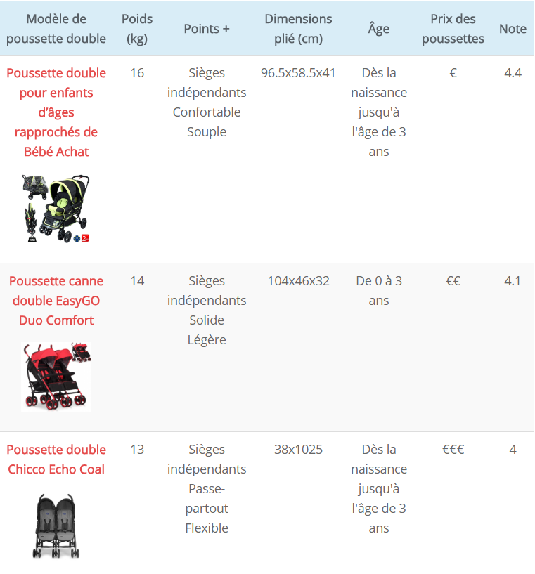 Poussette double : Comparatif, test et avis des meilleures poussettes  jumeaux - Poussette bébé avis