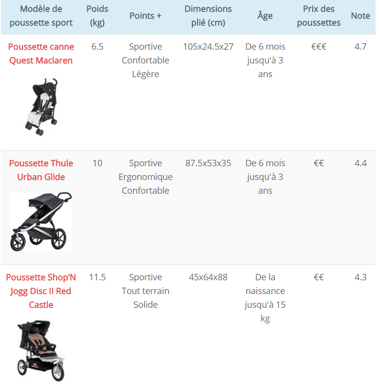 Comparatif poussettes Pockit et Qbit 2020-2019